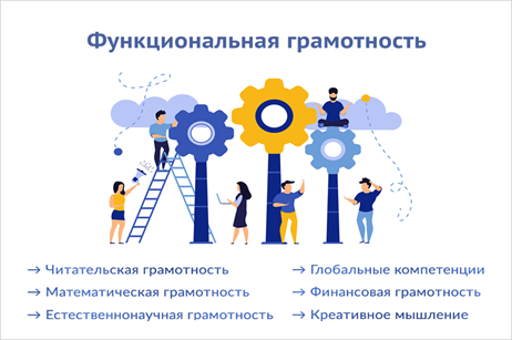 Ктп функциональная грамотность 7 класс